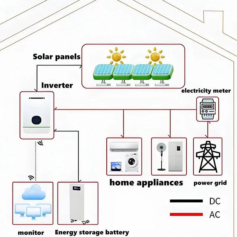 LiFePO4-48V-100Ah-Home-Mobile-Energy-50Ah-120Ah-150Ah-200Ah-300Ah-400Ah-Battery-with-CAN-RS485 (4)