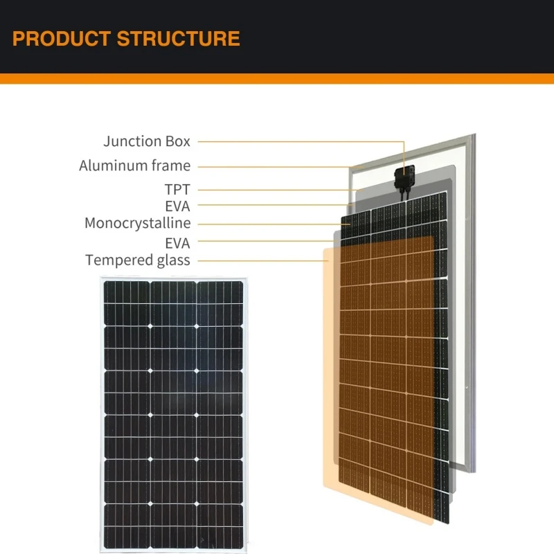 Rigid 1000W 600W 500W Solar Panel Photovoltaic Module 400W 300W 200W 100W 19.8V Monocrystalline Solar Panels Battery Charger 18