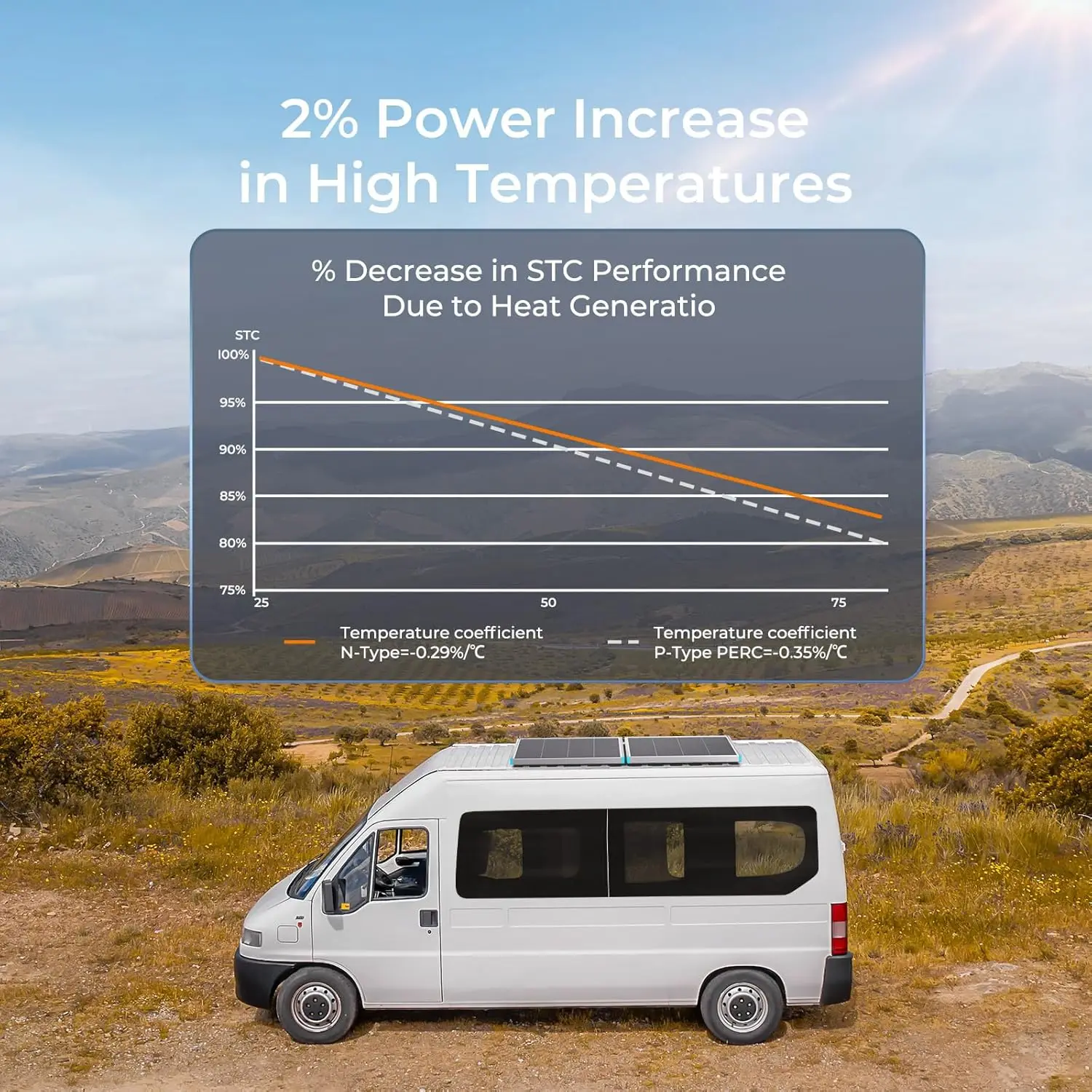 16BB N-Type 24V Solar Panel 6