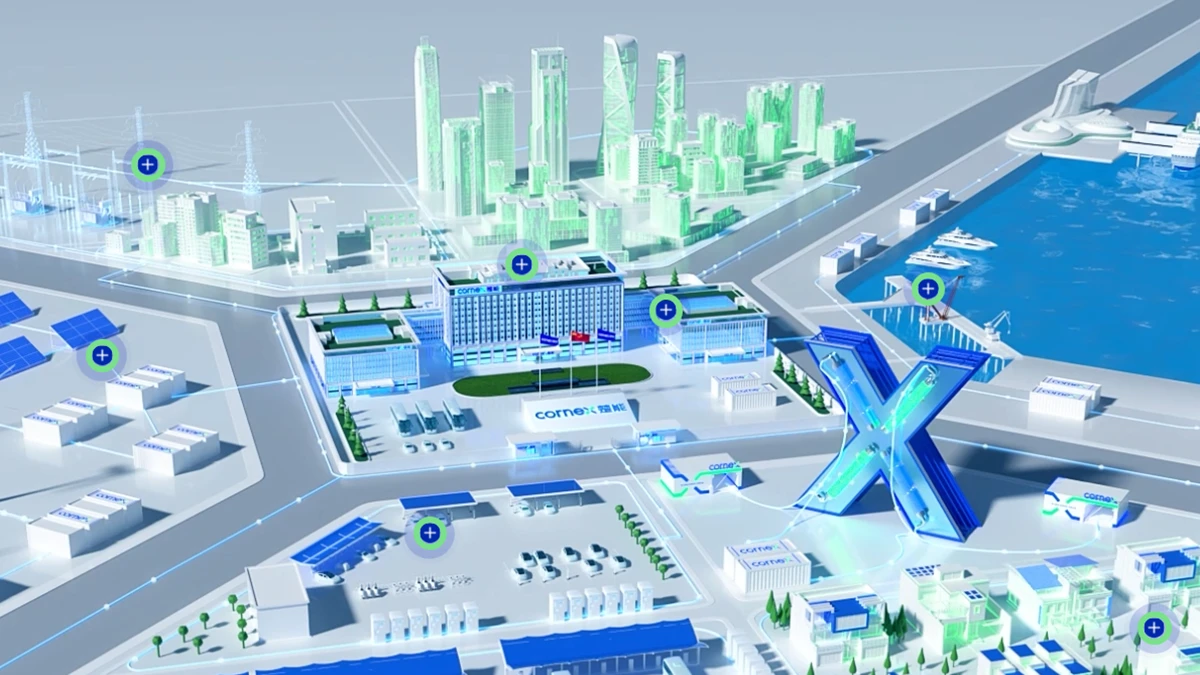 Cornex lithium battery