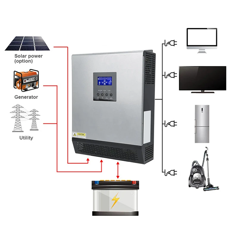PWM Solar Inverter Stainless Steel Off Grid Controller Integrated Machine 3KVA 2400W 120V 4