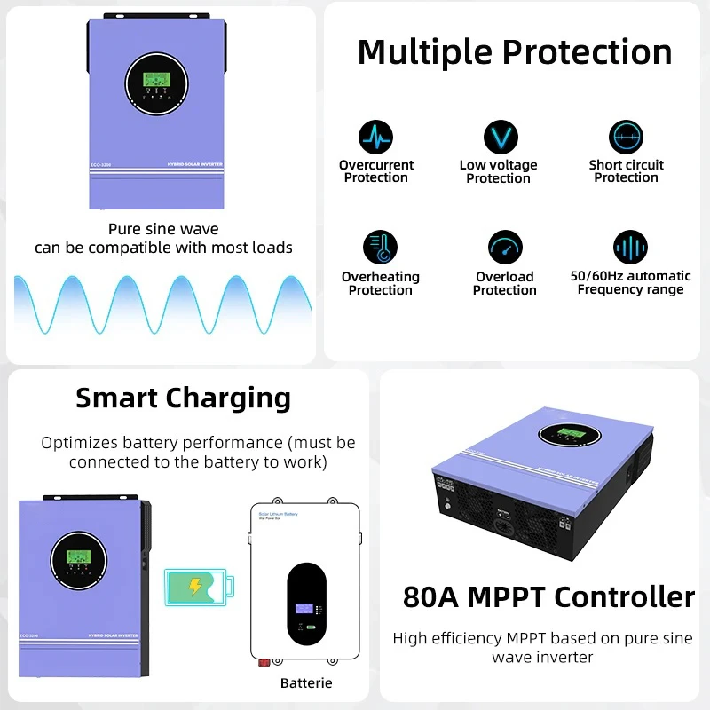 Solar Inverter Charger 3600W 110V 3200W 230V 24V Pure Sine Wave with 80A 120A MPPT Solar Controller for Off-Grid Home RV 8
