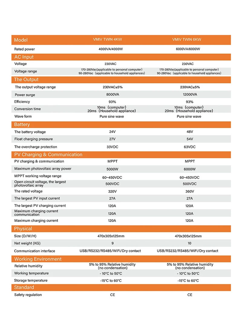 Solar Inverters 4KW 6KW 120A MPPT On-Off Grid High Efficiency for Solar Energy Systems Pure Sine Wave 220V 240V 8