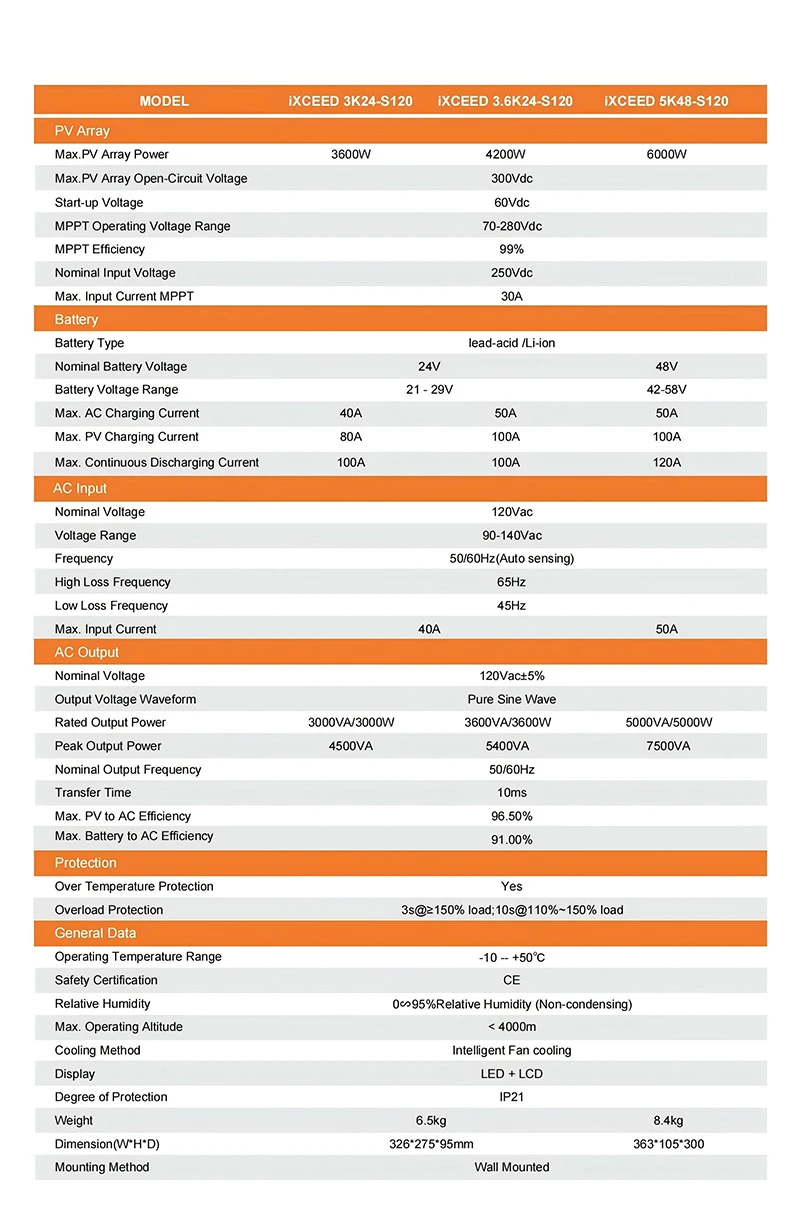 Us Version Inverter Hybrid 3Kw 3.6Kw 5Kw 5.5KW 6.2KW 8KW 10KW 12KW Solar Inverter Split Single Phase Inverter 120V 240V 8