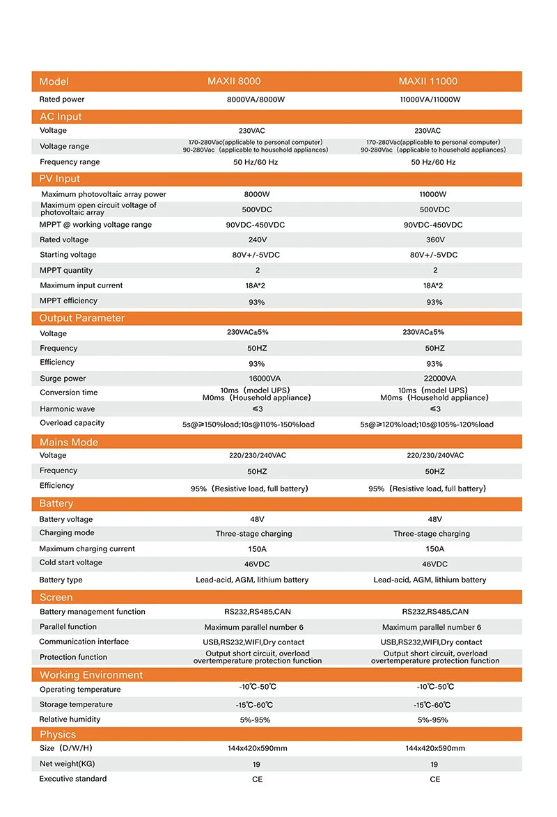 US 10Kw 12KW Off Grid Hybrid Solar Inverter Split Phase Inverter 120V 240V Pure Sine Wave 9