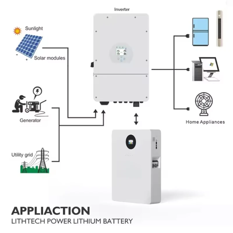 16kwh Energy Storage Lithium Battery 51.2V Home Solar Power Generation System Energy Storage Battery 16kwh Energy Storage Lithium Battery 51.2V Home Solar Power Generation System Energy Storage Battery