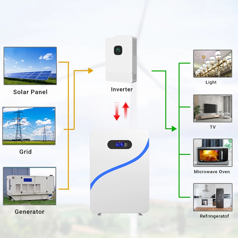 48V 280Ah LFP Solar Battery 15Kwh Energy Storage Battery Solar System 48V LiFePO4 Lithium Ion Pack 48V 280Ah LFP Solar Battery 15Kwh Energy Storage Battery Solar System 48V LiFePO4 Lithium Ion Pack