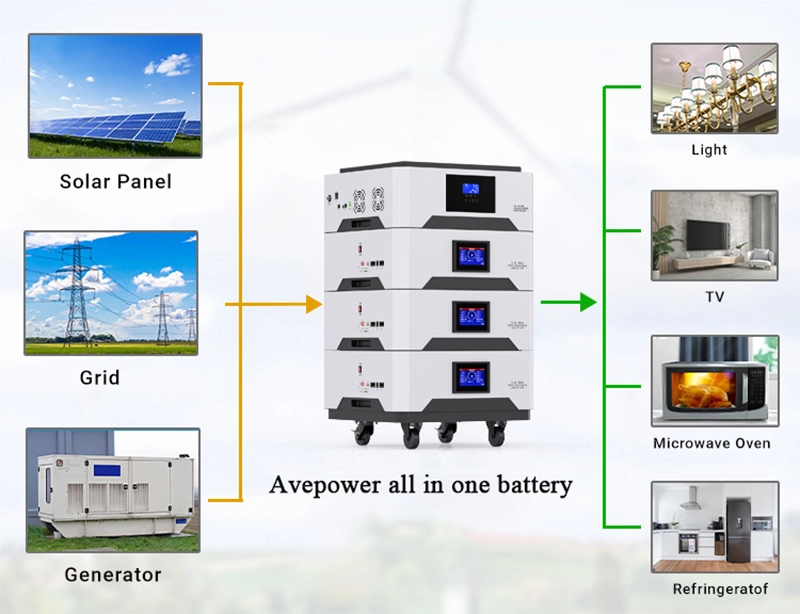 Solar Inverter Battery 48V 5Kwh 10Kwh 20Kwh 30Kwh 40Kwh 51.2V Stackable Energy Storage Battery LiFePO4