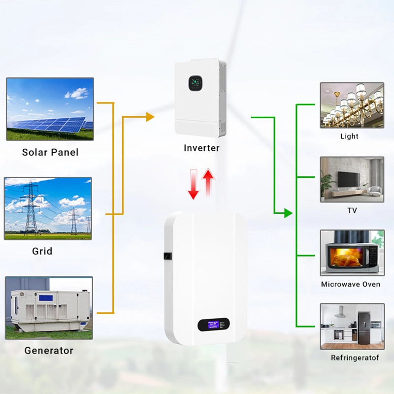 48V 200Ah Solar Powerwall Hybrid Grid Lithium Ion Battery 51.2V 10KWh Solar Home Energy Storage System 48V 200Ah Solar Powerwall Hybrid Grid Lithium Ion Battery 51.2V 10KWh Solar Home Energy Storage System