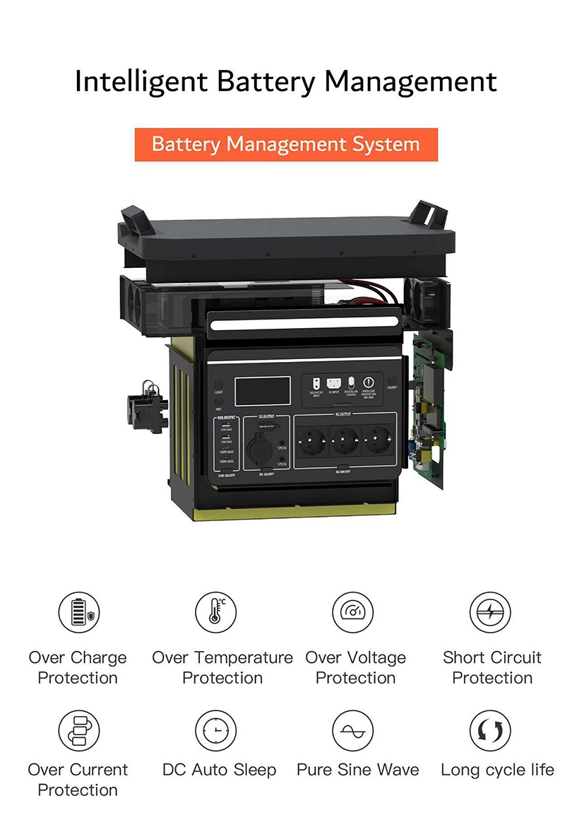 3300W Portable Power Station 51.2V All in One Home Energy Storage System Solar Equipment