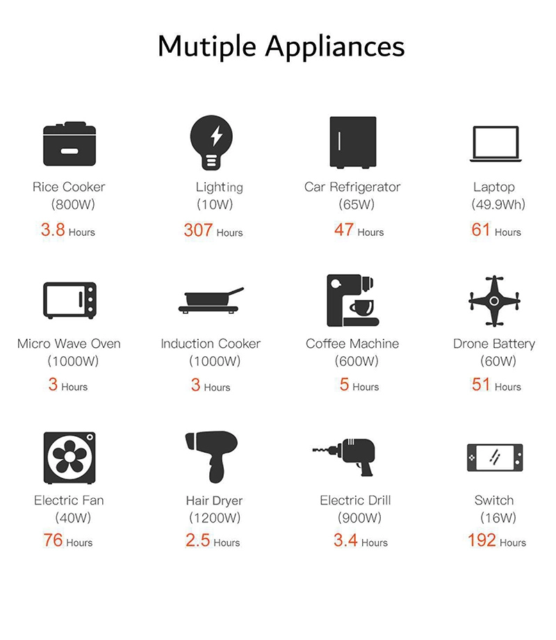 3300W Portable Power Station 51.2V All in One Home Energy Storage System Solar Equipment