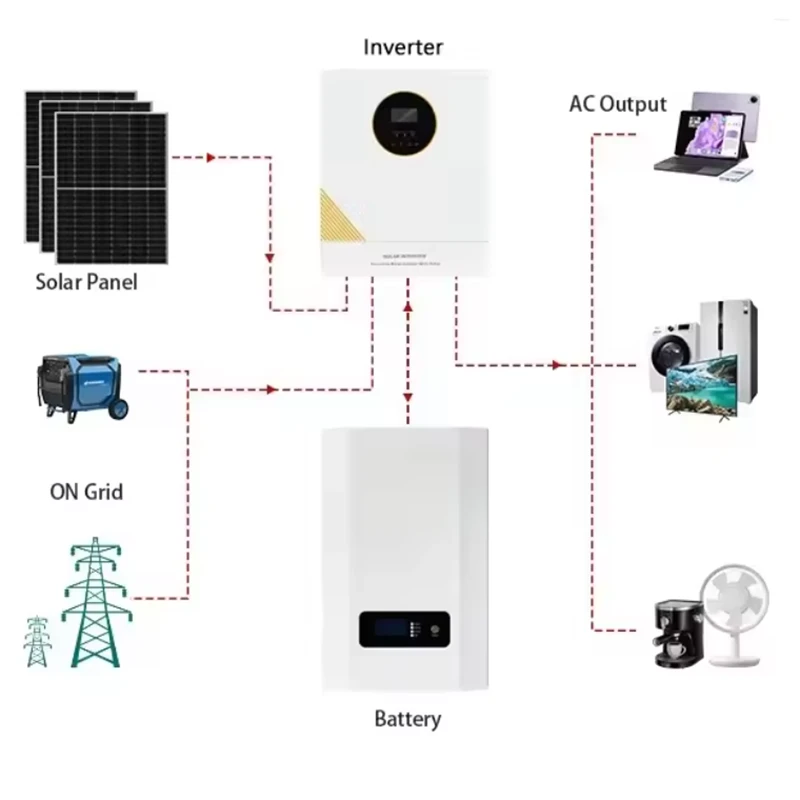 Solar Panel Batteries 51.2V Lifepo4 Lithium Solar System Batteries 48V 100ah 200ah 300ah 314ah 600ah Solar Panel Batteries 51.2V Lifepo4 Lithium Solar System Batteries 48V 100ah 200ah 300ah 314ah 600ah