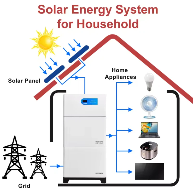 5kwH Vertical Stacked Solar Energy Storage System Off Grid Lithium Battery Energy Storage Solar Generator 10kwH 5kwH Vertical Stacked Solar Energy Storage System Off Grid Lithium Battery Energy Storage Solar Generator 10kwH