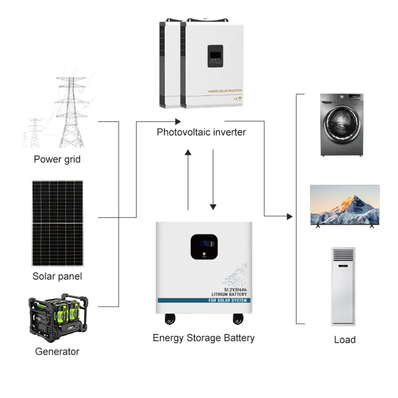 complete solar kit lithium solar battery 11kva hybrid inverter 16kva lithium battery and 585w solar panels 10 pieces 5850w