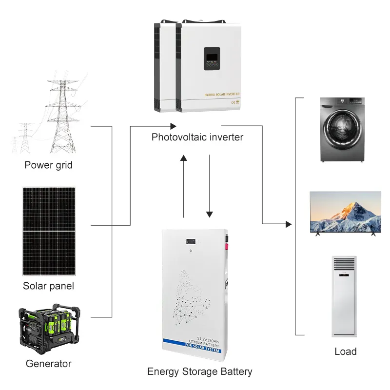 complete solar kit lithium solar battery 3.6kva hybrid inverter 7.5kva lithium battery and 585w solar panel 4 pieces 2340w complete solar kit lithium solar battery 3.6kva hybrid inverter 7.5kva lithium battery and 585w solar panel 4 pieces 2340w