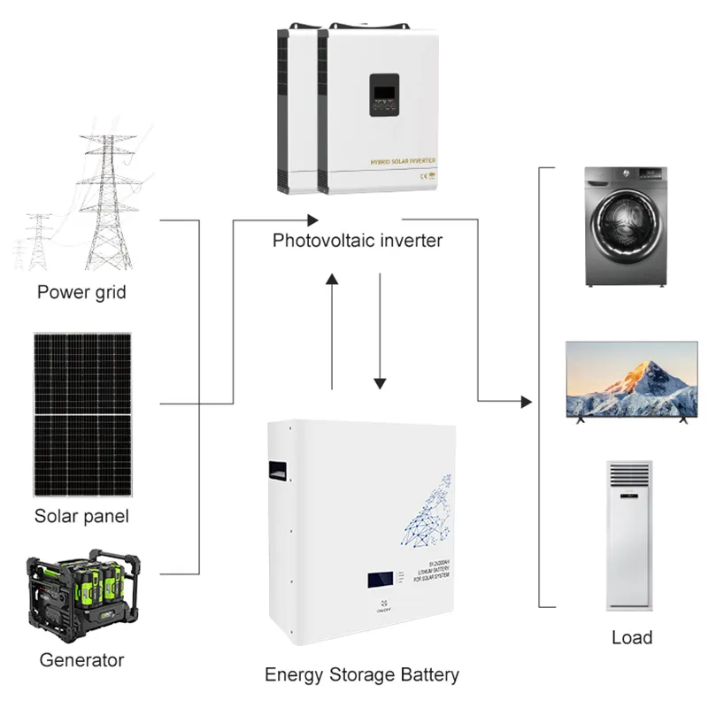complete solar kit lithium solar battery 5.5kva hybrid inverter 10kva lithium battery and 585w solar panels 6 pieces 3510w complete solar kit lithium solar battery 5.5kva hybrid inverter 10kva lithium battery and 585w solar panels 6 pieces 3510w