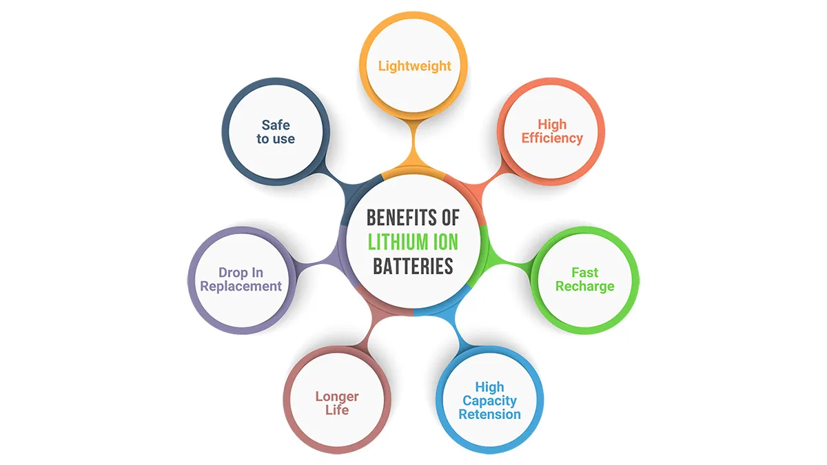 Benefits of Switching to Lithium