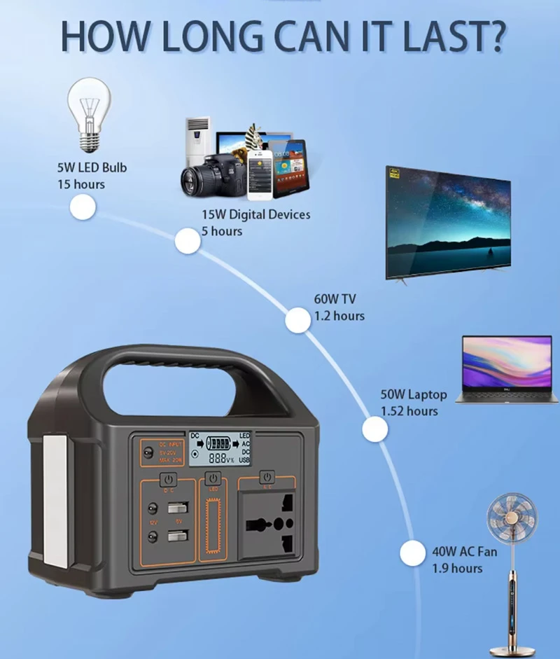 100W Outdoor Power Supply 76.8WH Mobile Charger Outdoor Lithium Battery Storage 220V 110V AC DC Solar Charging 100W Outdoor Power Supply 76.8WH Mobile Charger Outdoor Lithium Battery Storage 220V 110V AC DC Solar Charging