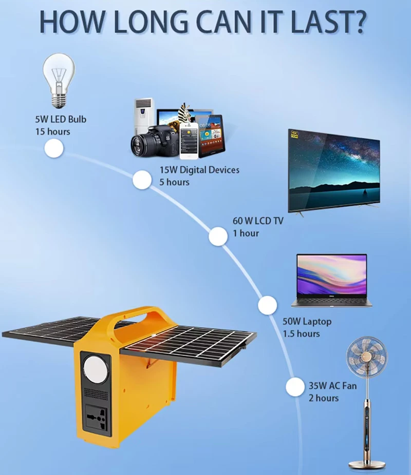 77WH Portable Power Station with Built-in Solar Panel and MPPT Control Outdoor Emergency Power Supply 100W Modified Sine Wave 77WH Portable Power Station with Built-in Solar Panel and MPPT Control Outdoor Emergency Power Supply 100W Modified Sine Wave