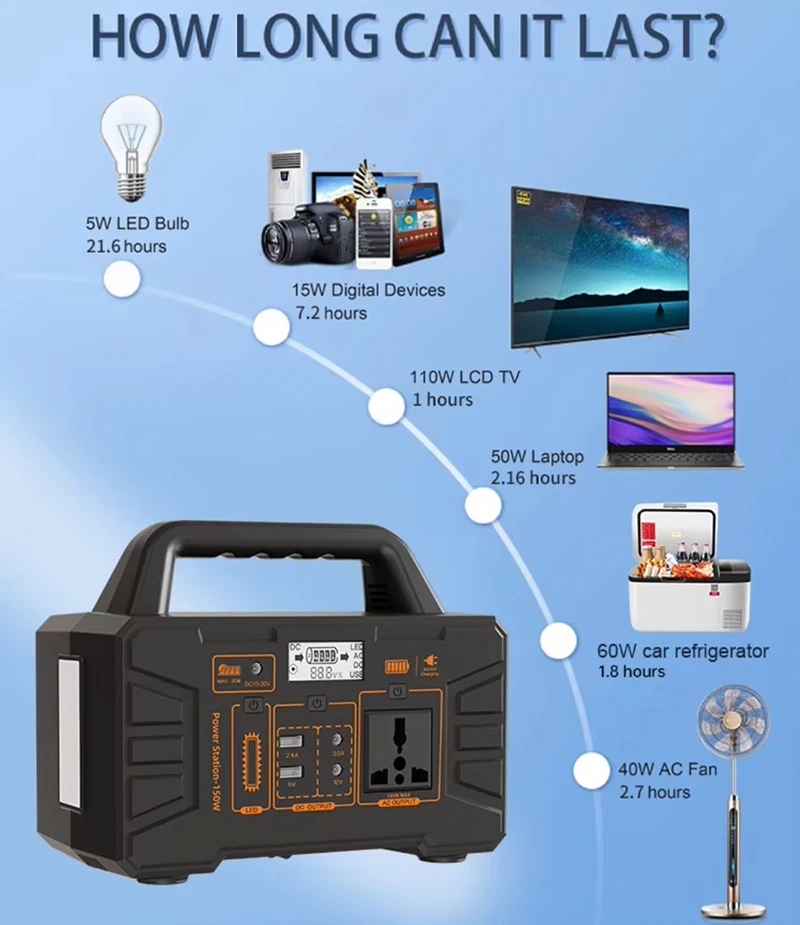 150W Portable Power Station 108Wh Modified Sine Wave 220V AC Grid 18V DC Solar Charging Outdoor Backup Power Supply