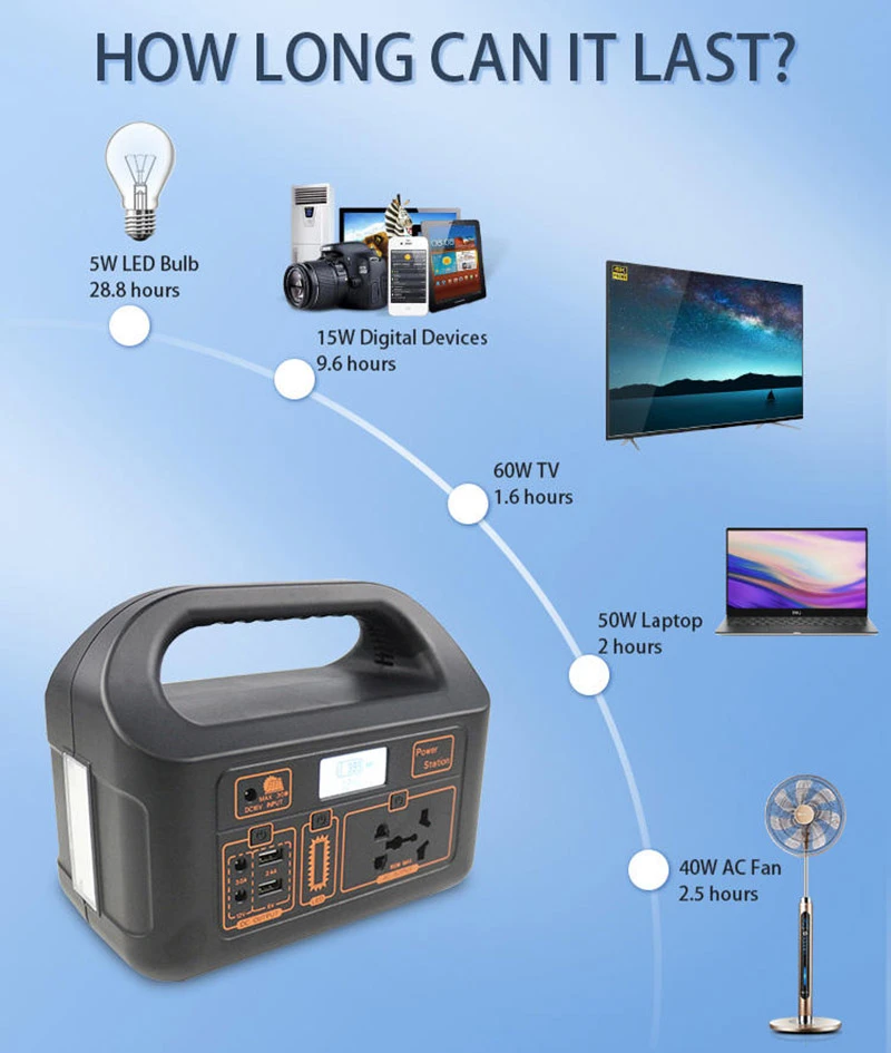 150W External Power Supply Portable Lightweight Lead-Acid Battery Storage MPPT Controller Emergency Car Use Compatible
