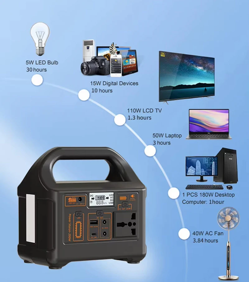 154Wh Portable Power Station 200W Backup Lithium Battery Solar Panel Charging AC DC Output 12V 220V