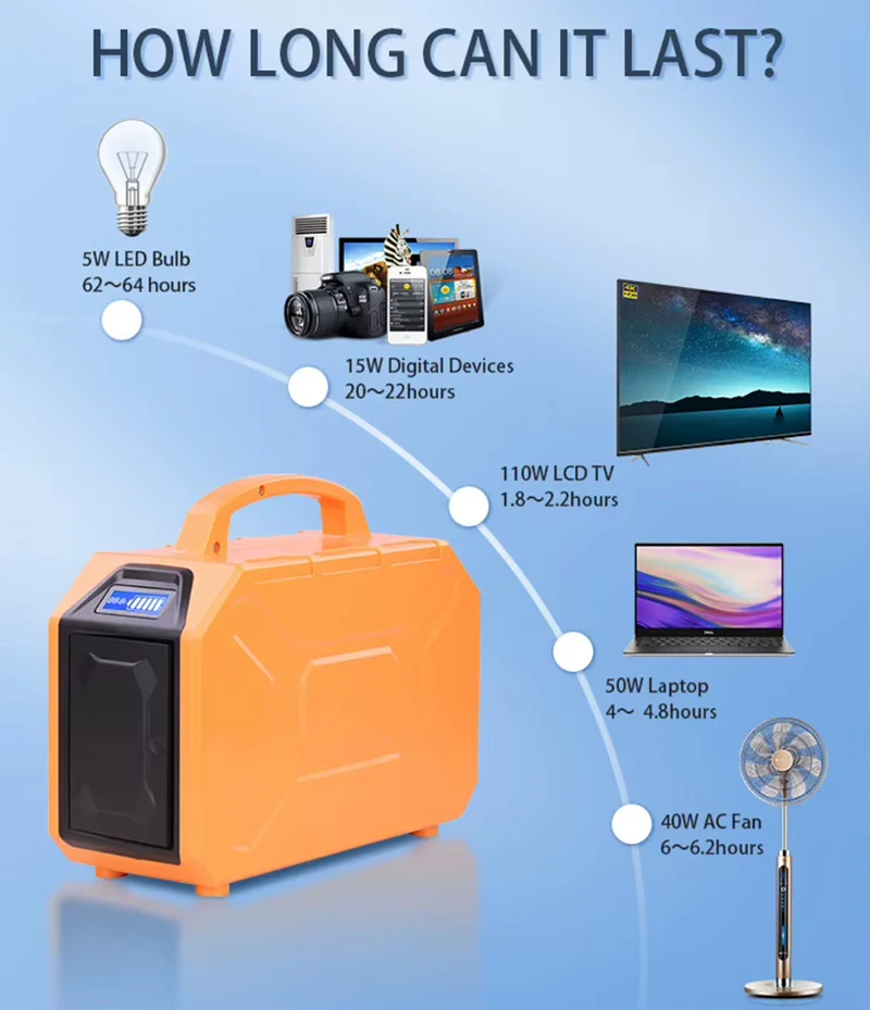 200W Car Jump Starter 360Wh Emergency Power Station Outdoor DC Solar Panel Charging AC Grid Charging 12V30AH