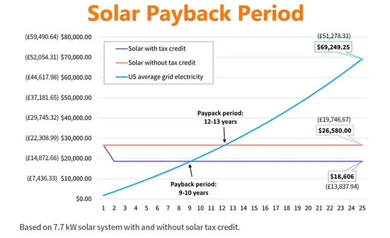 5kW 8kW 10kW Hybrid Off Grid Solar System Complete Residential Solar Kit with LiFePO4 Battery Inverter Solar Panels for Home 12 5kW 8kW 10kW Hybrid Off Grid Solar System Complete Residential Solar Kit with LiFePO4 Battery Inverter Solar Panels for Home 12