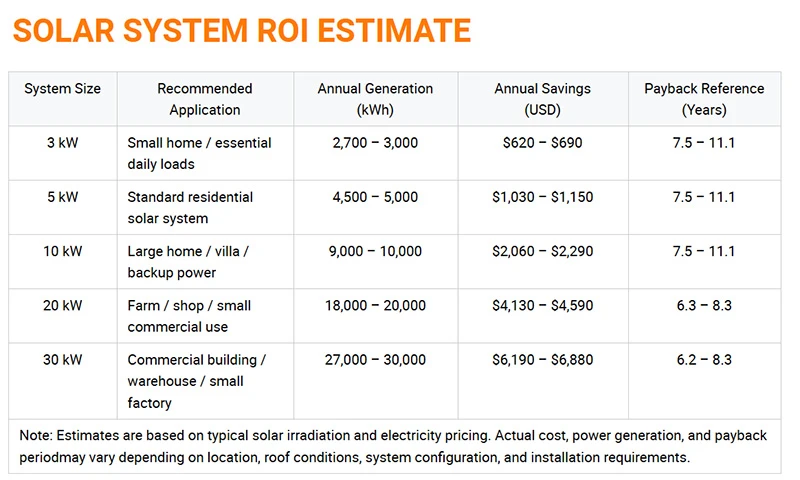 5kW 8kW 10kW Hybrid Off Grid Solar System Complete Residential Solar Kit with LiFePO4 Battery Inverter Solar Panels for Home 13 5kW 8kW 10kW Hybrid Off Grid Solar System Complete Residential Solar Kit with LiFePO4 Battery Inverter Solar Panels for Home 13