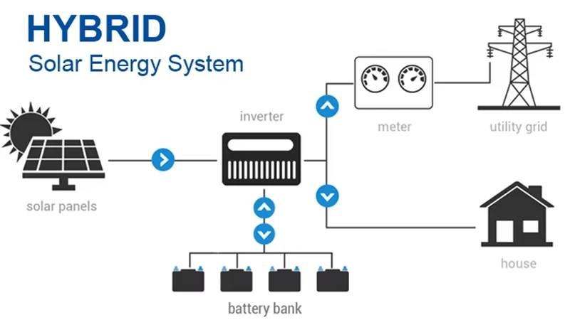 Home 5kw 8kw 10kw 20kw on or off Grid Solar Panel Power System with All Equipment and Convenient Design 10 Home 5kw 8kw 10kw 20kw on or off Grid Solar Panel Power System with All Equipment and Convenient Design 10