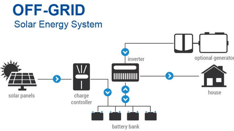 Home 5kw 8kw 10kw 20kw on or off Grid Solar Panel Power System with All Equipment and Convenient Design 11 Home 5kw 8kw 10kw 20kw on or off Grid Solar Panel Power System with All Equipment and Convenient Design 11