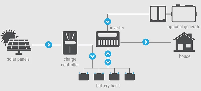 Solar Panel Power System Kit 5kw 8kw 10kw 20kw off Grid with All Equipments for Easy Installation