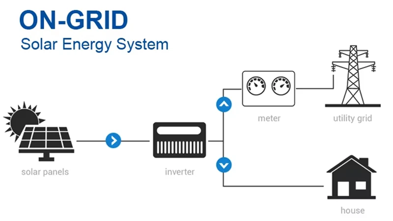 Home 5kw 8kw 10kw 20kw on or off Grid Solar Panel Power System with All Equipment and Convenient Design 9