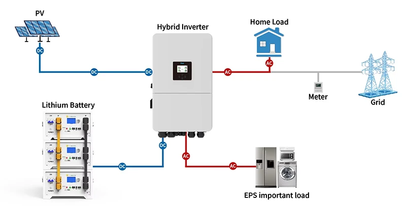 Hybrid Solar Energy System 5Kw 8Kw 10Kw 20Kw 48V Complete Set With Mppt Controller and Lithium Battery for Commercial Use 5