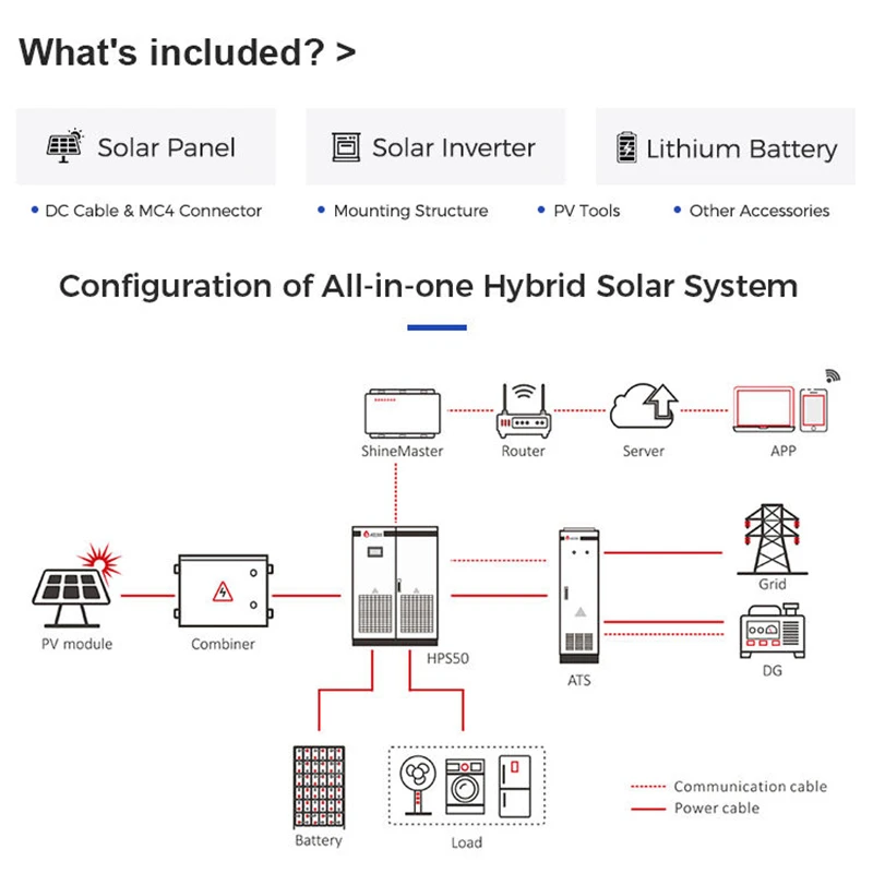 Industrial & Commercial 50kW-1000kW Three Phase String Inverter Hybrid Solar Panel System Complete off Grid Energy Package 4
