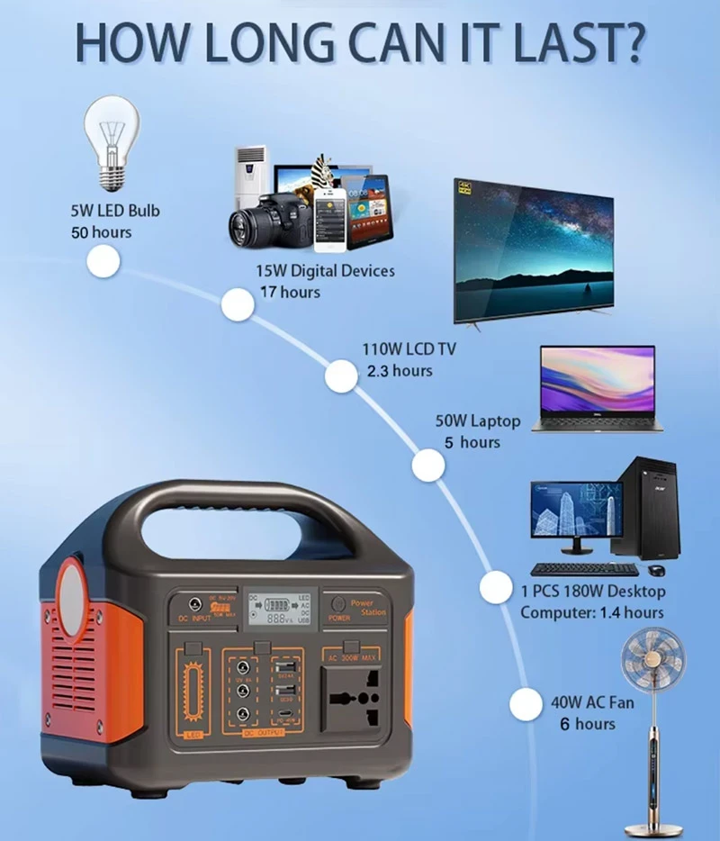 205Wh Portable Power Station 300W Temporary Car Starter 205Wh 256Wh Lithium Battery Pure Sine Wave AC DC Charging
