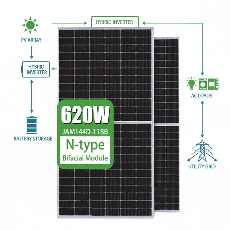Ip68 Dua Glass 595w 600w 605w 610w 615w 620w 182mm N-Type Half Cut Solar Panel Anti PID Bifacial Pv Modules 5