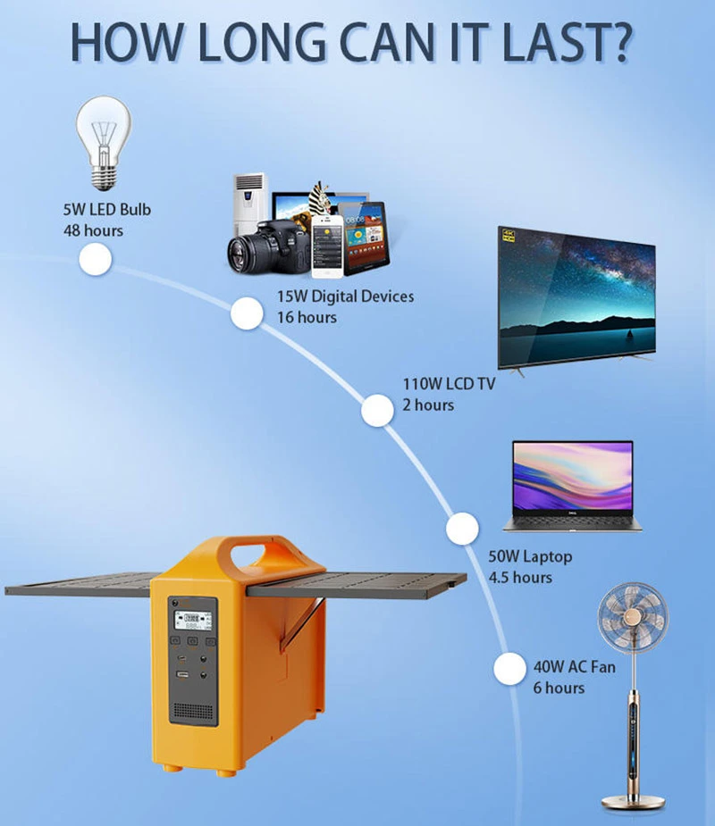 240Wh Portable Power Station 200W 220V Outdoor Solar Power Supply Compatible with Foldable Solar Panel AC DC Output Wireless Charging Builtin MPPT