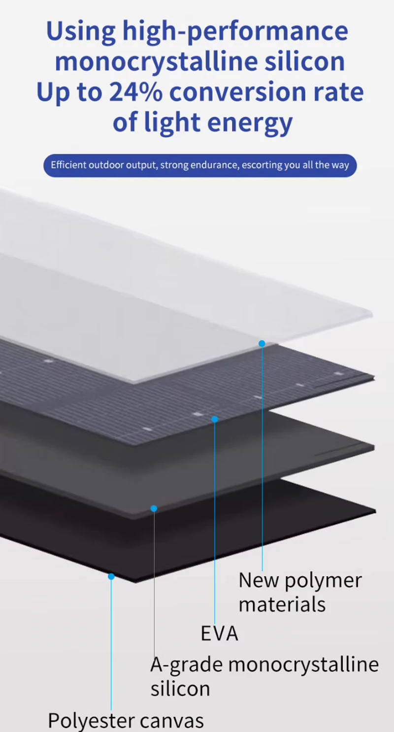 Portable Solar Panel Waterproof IP67 High Efficiency 24% Conversion Rate Outdoor Foldable Solar Panels with USB  DC Type-c
