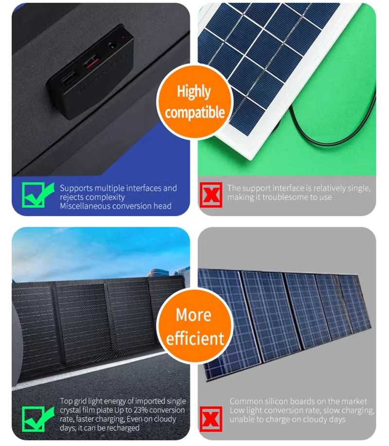 Portable Solar Panel Waterproof IP67 High Efficiency 24% Conversion Rate Outdoor Foldable Solar Panels with USB  DC Type-c
