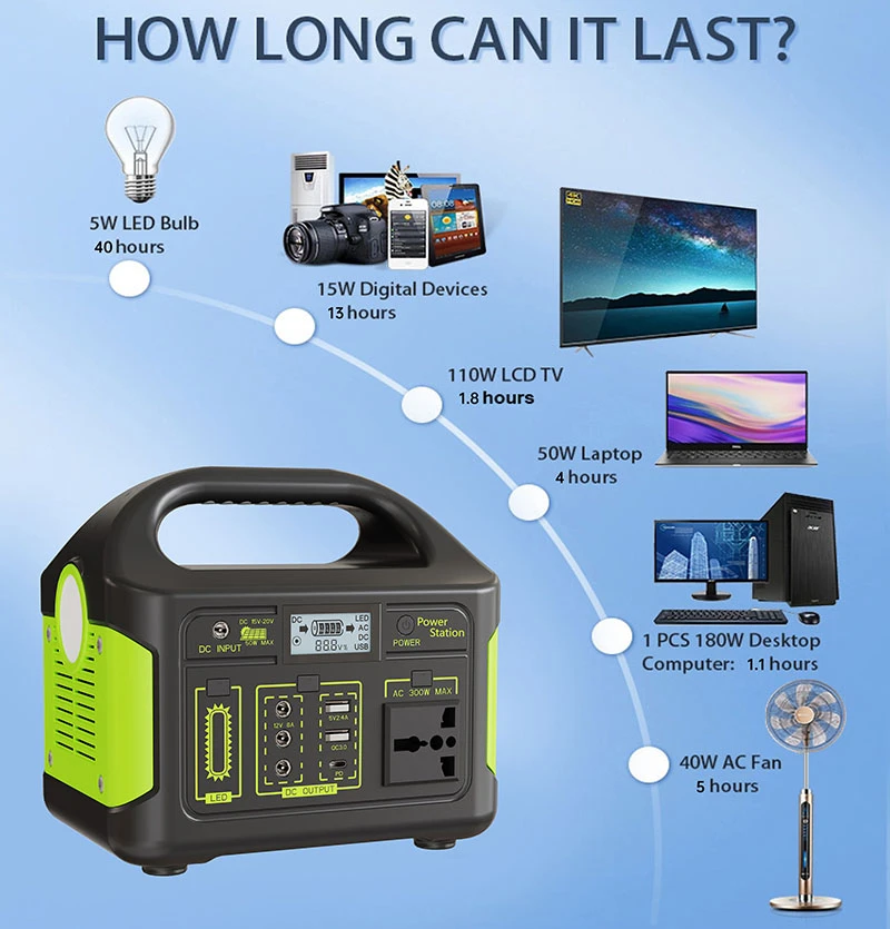 Portable Power Station 300W 204.8Wh Solar Generator Compatible with Solar Panel, Car Lighter, and Grid Electricity AC Charge