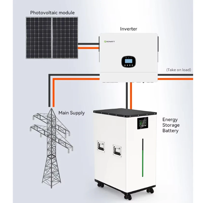 51.2V 560Ah Lithium Battery 28.6kWh Solar Energy Storage System 5 Years Guarantee