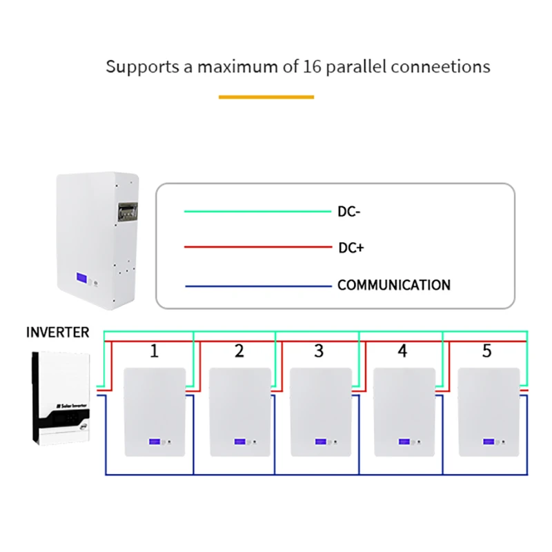 51.2V 100Ah Lithium Ion Battery Pack Compatible with Communication Ports RS232 RS485 CAN IP65 5