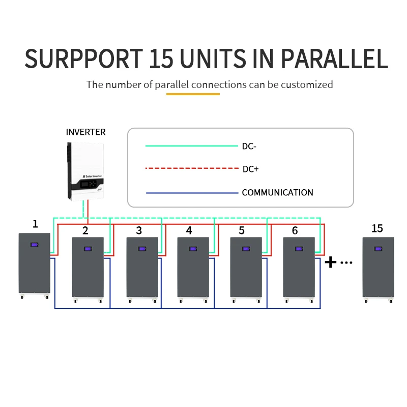 51.2v 280Ah Lithium Battery 15kWh Solar Energy Storage System Grade A Cells Over 8000 Cycle Life RS485 15 Units Parallel