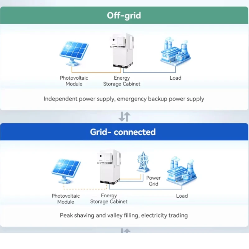 64kWh Lithium Battery BESS Battery Energy Storage System for Industrial and Commercial Uses