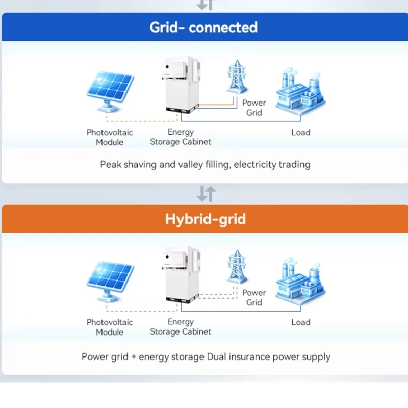 64kWh Lithium Battery BESS Battery Energy Storage System for Industrial and Commercial Uses