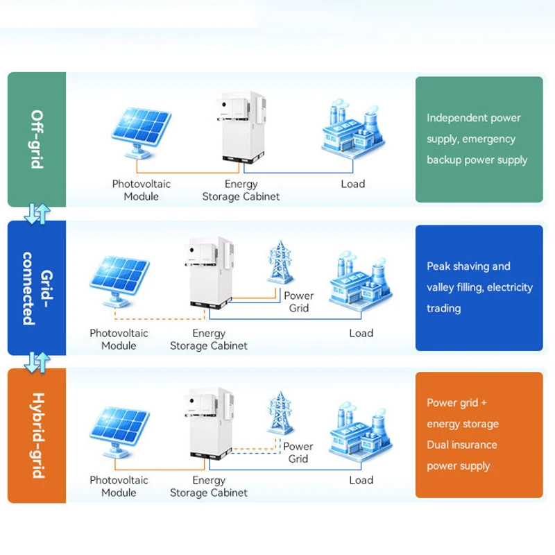 64kWh Lithium Battery BESS Battery Energy Storage System for Industrial and Commercial Uses