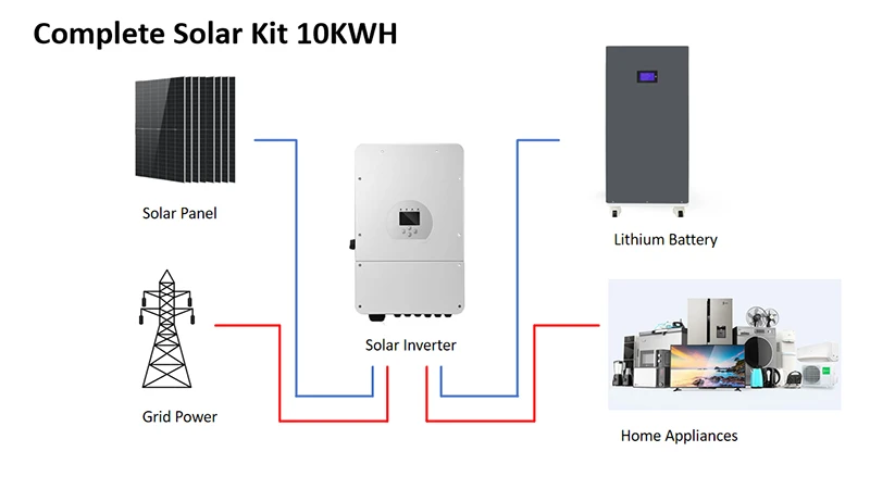 Complete Solar Kit 10KWH