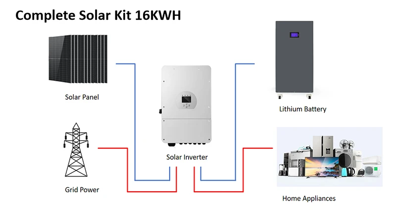 Complete Solar Kit 16KWH