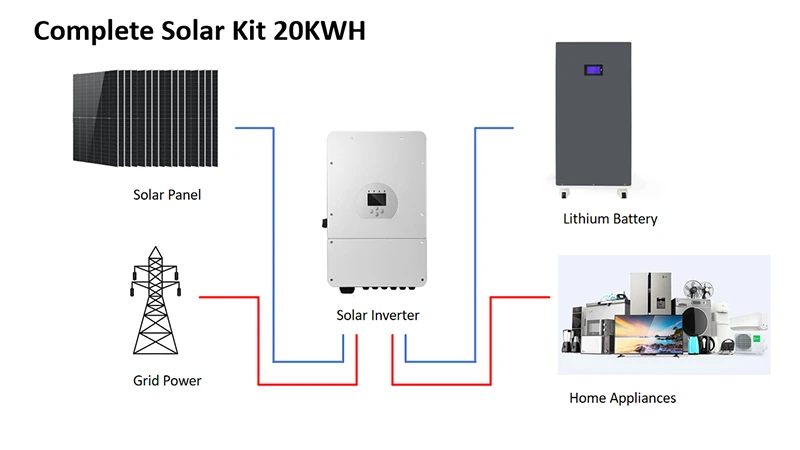 Complete Solar Kit 20KWH